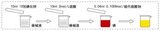 器械液檢測(cè)方法.jpg